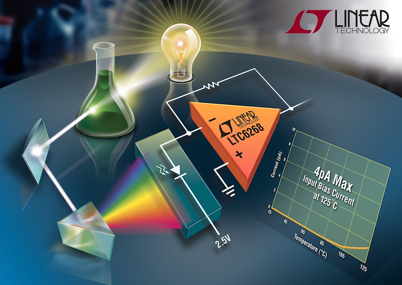 Linear's femtoamp bias-current op-amps offer 500MHz gain bandwidth for TIA & buffer apps